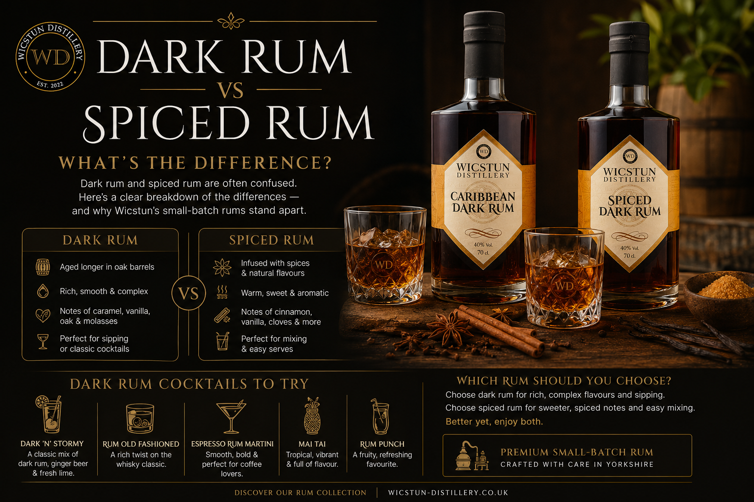 Dark Rum vs Spiced Rum: What's the Difference?
